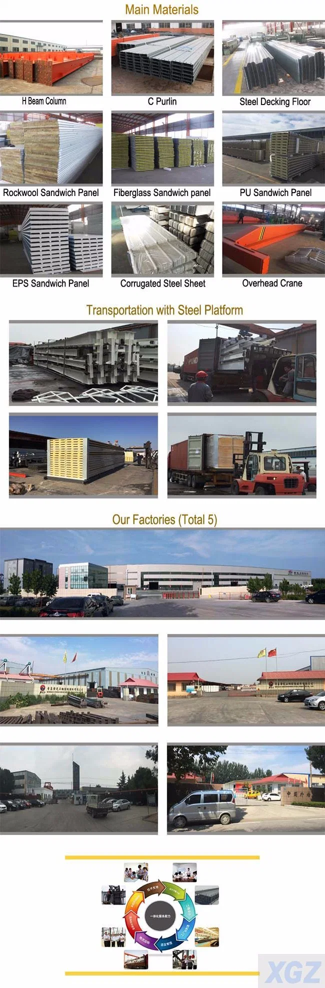 Geverfde staalhanger industriële voorgefabriceerde opslagplaats 4
