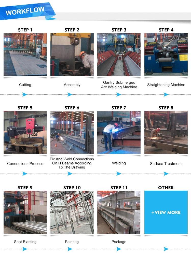 Q235 Werkplaats voor staalconstructies Prefab metalen magazijn SGS-certificaat 6
