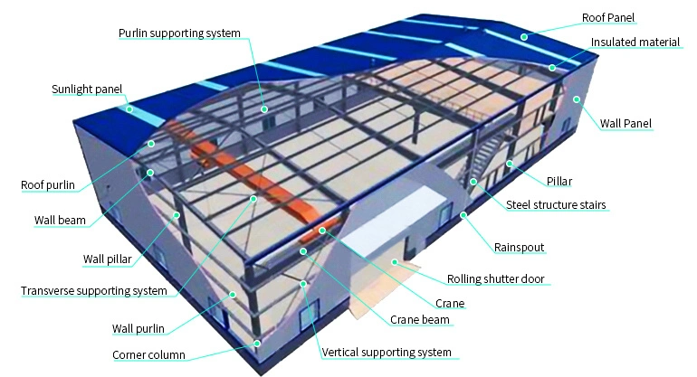 Op maat gemaakte kantoorgebouwen met staalframe 1