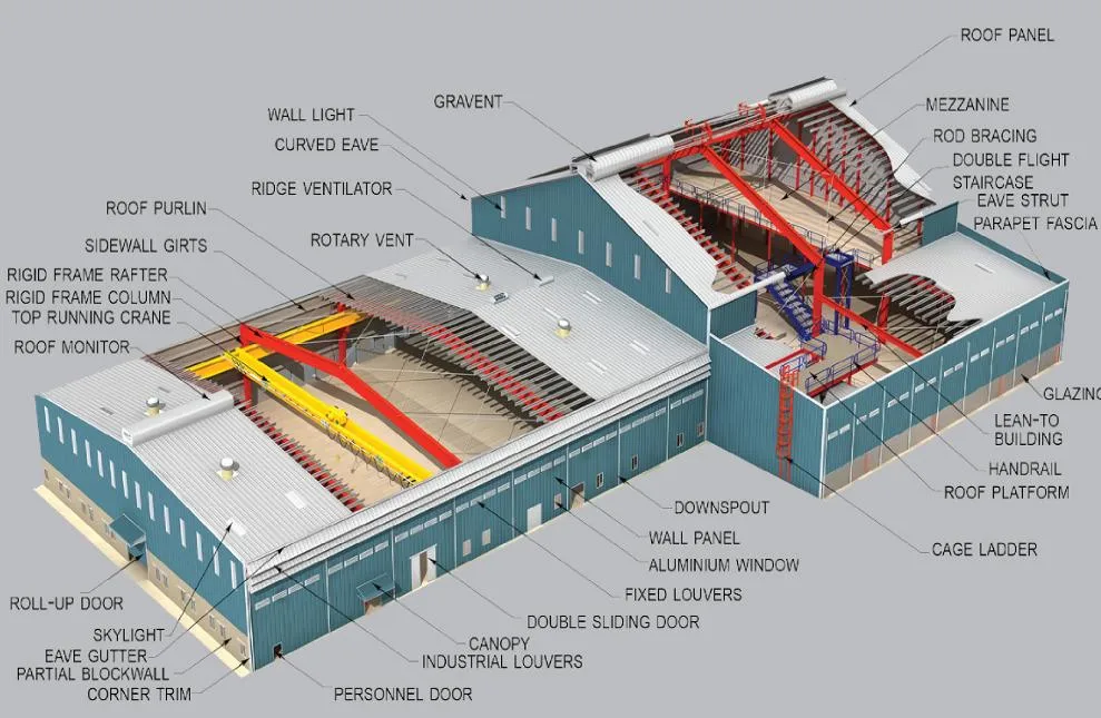 Verf van staalconstructies Gebouw OEM Prefab staalconstructies Warehouse 0