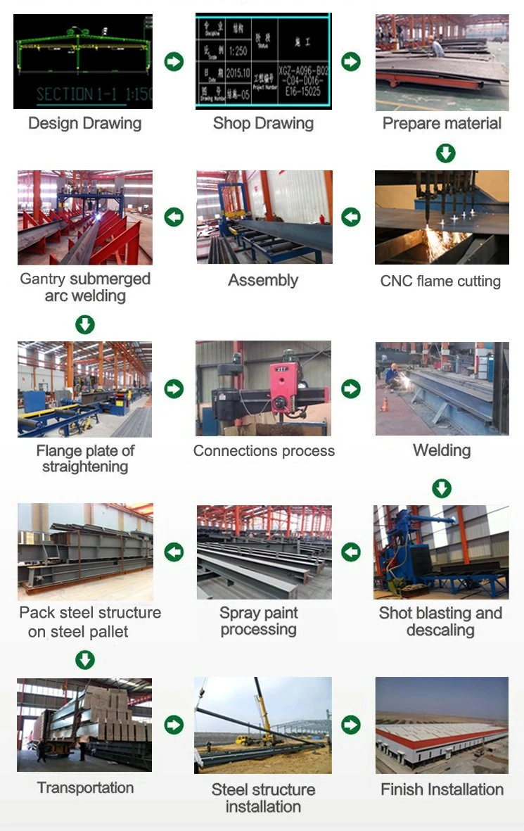 Q235B SGS-certificaat voor werkplaats voor geprefabriceerde staalconstructies 5