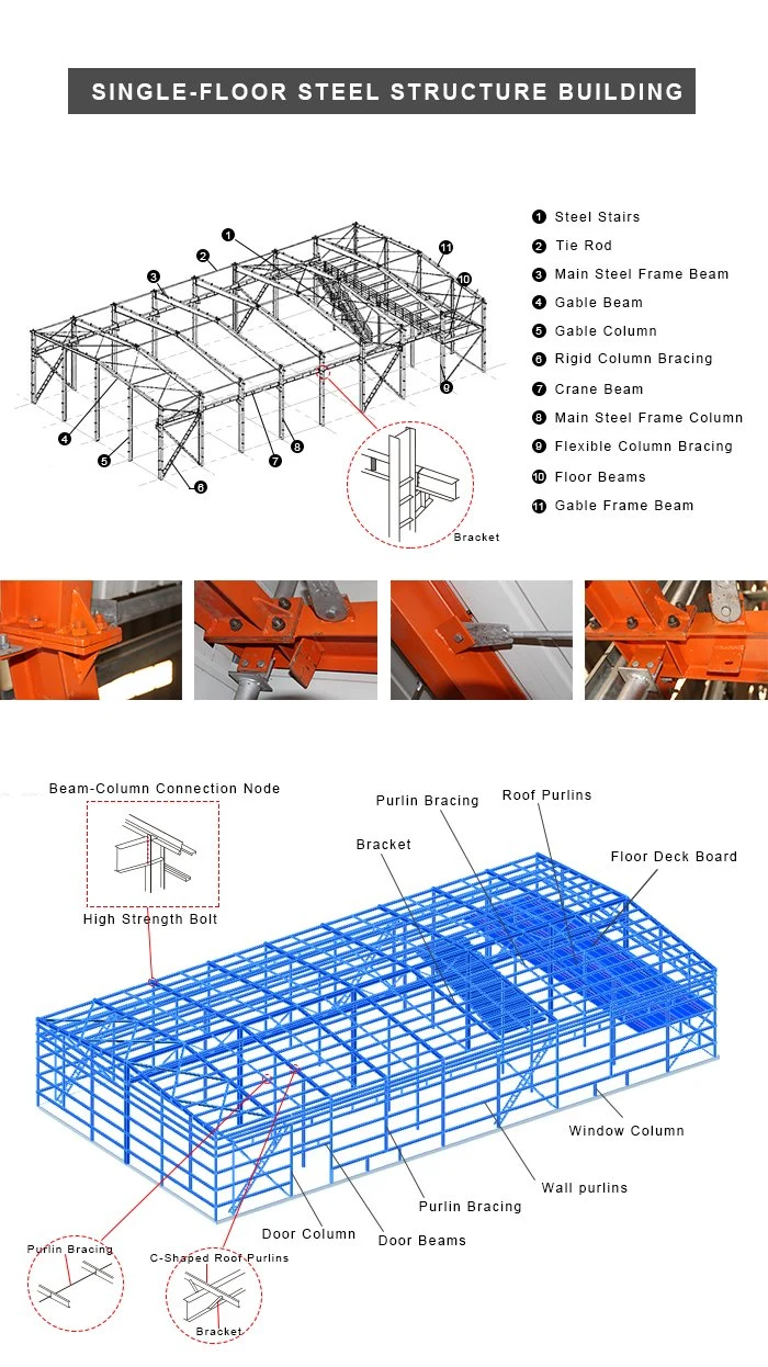 Gepersonaliseerde staalconstructies Warehouse Industrieel geprefabriceerd metalen gebouw 0